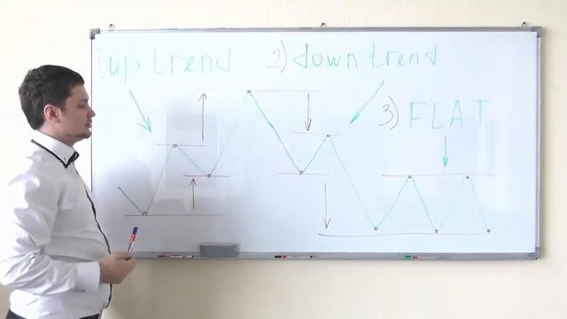 Лекция №3 Графический Анализ смотреть онлайн