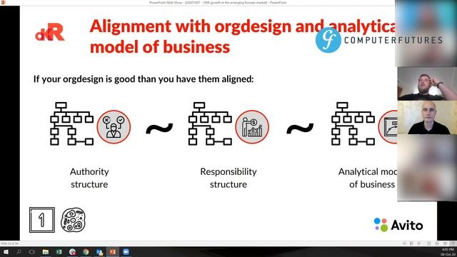 OKR growth and optimization in the emerging Russian market смотреть онлайн