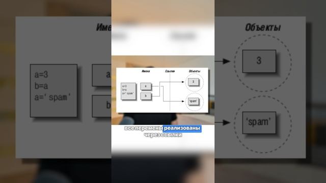 🔗 Как работают ссылки в Python? смотреть онлайн