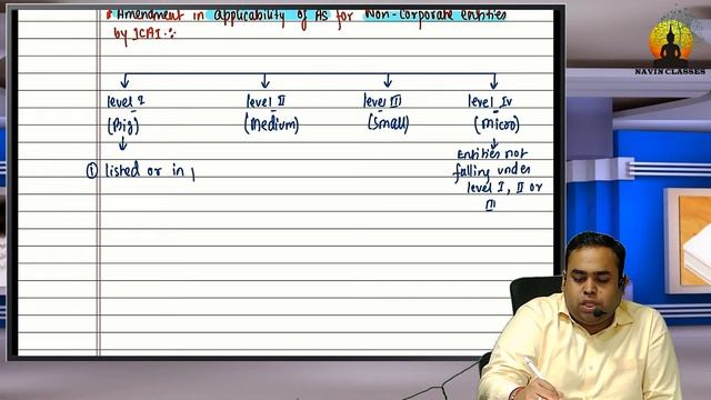 Basics Last Class Corporate Financial Reporting | CMA Final | CA Avinash Sancheti смотреть онлайн