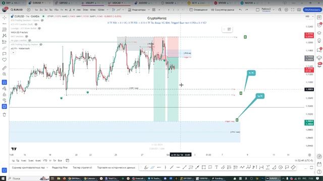 Онлайн торговля на Форекс 01.10.24 смотреть онлайн