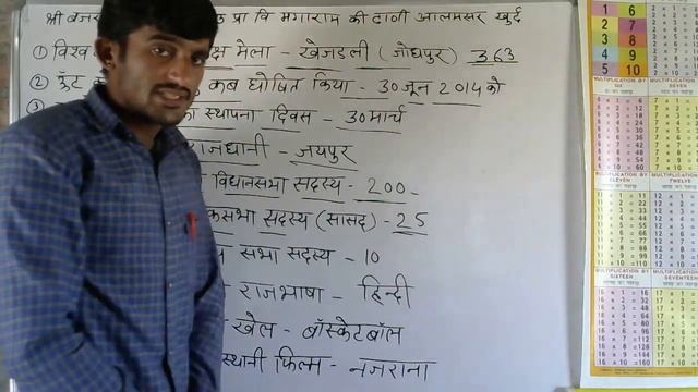 RAJSTHAN G.K.PART 3 VANNA RAM SARAN смотреть онлайн