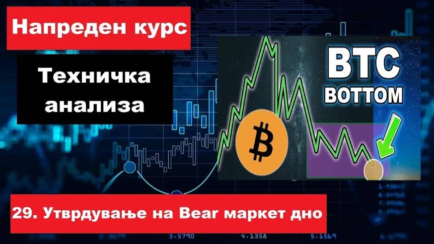 Крипто техничка анализа Напреден курс 29. Индикатори за утврдување на Bear маркет дно