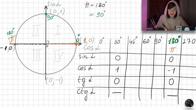 Тригонометрия с нуля до ЕГЭ
