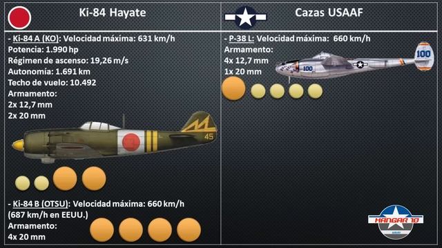 Nakajima Ki-84 Hayate “Frank” | La Tempestad del Imperio del Sol Naciente смотреть онлайн