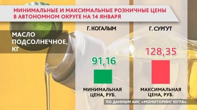 Самая дорогая свинина в Березовском районе. Год свиньи, однако смотреть онлайн