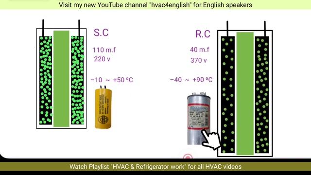 Capacitor All Informations || Running & Starting Capacitor || Compressor Capacitors