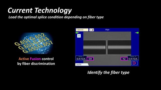 Fujikura 90S+ | Vorstellung im Detail: Active Fusion & Active Blade auf deutsch смотреть онлайн