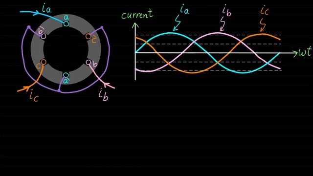 Synchronous Machines - Introduction (Part 2) смотреть онлайн