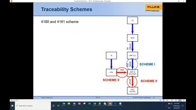 How to Calibrate an IR Thermometer Webinar Presented by Fluke Calibration смотреть онлайн