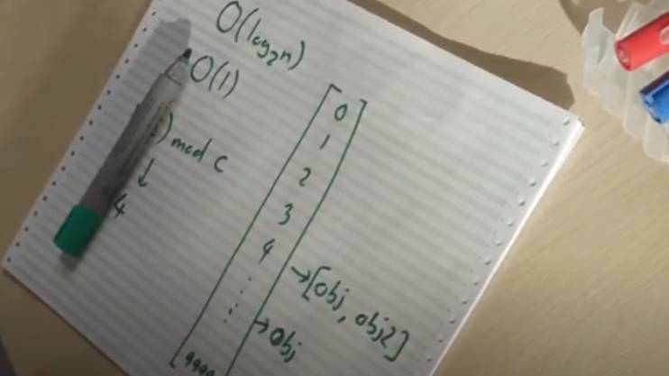 Хеш-таблицы в Python | Наглядное объяснение смотреть онлайн