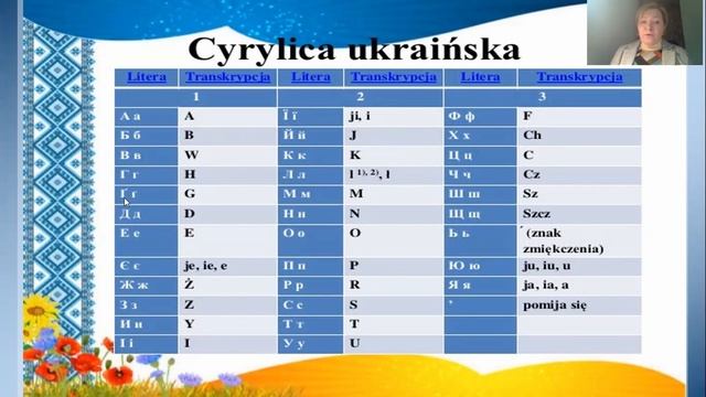 Nauka języka Ukraińskiego w Fundacji Zustricz смотреть онлайн