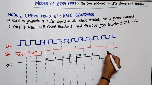 U3 L11.4 |Modes of operation of 8254| Operating Modes of 8254| Modes of 8254|operating modes of 825 смотреть онлайн