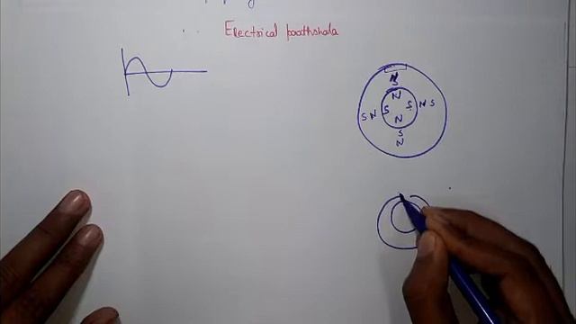 SG#3 Frequency and synchronous speed formula with derivation in hindi eplaination in detail смотреть онлайн
