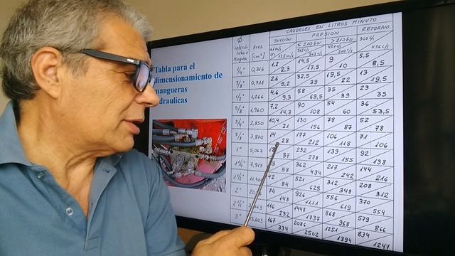 Mangueras hidraulicas смотреть онлайн