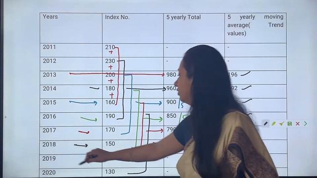 #2 Measurement of Secular Trend: concepts,examples,graphs| Time Series | Dr. Ruchi Khandelwal смотреть онлайн
