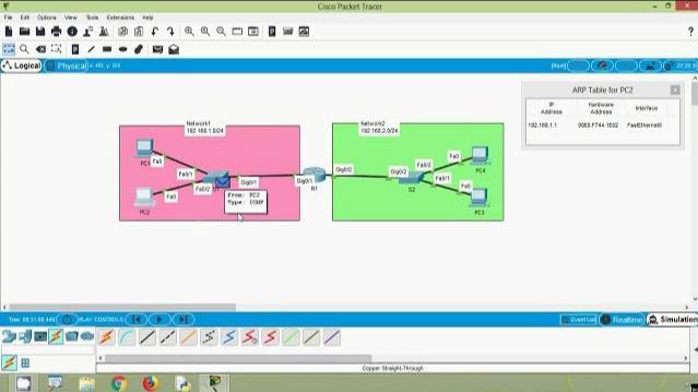 Role of ARP In Remote Communication | CISCO Certification смотреть онлайн