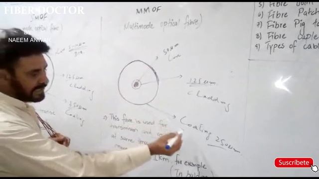What is construction of fiber single mode and multi mode смотреть онлайн