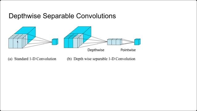 Речевые Технологии. #3 STFT, Keyword Spotting