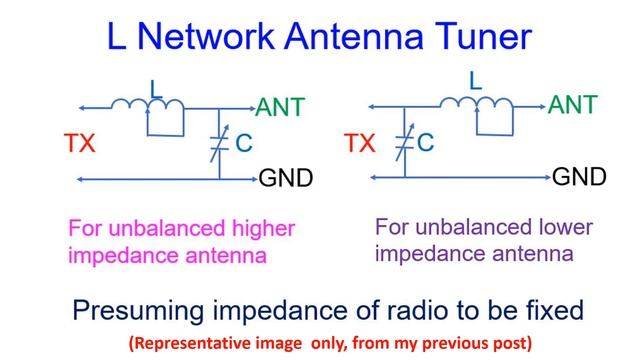What is a Symmetric Antenna Tuner? смотреть онлайн