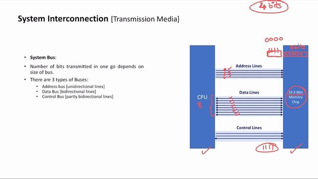 COA | Lecture-2 | Introduction Part-2 | GATE CSE смотреть онлайн