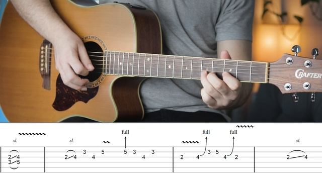 Wish You Were Here - Pink Floyd Табы на гитару смотреть онлайн