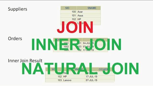 Oracle Tutorial - Inner Join | Natural Join | What is Join смотреть онлайн
