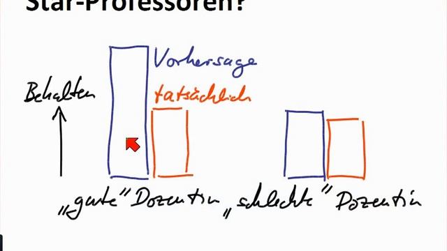 Die YouTubifizierung der Hochschule смотреть онлайн