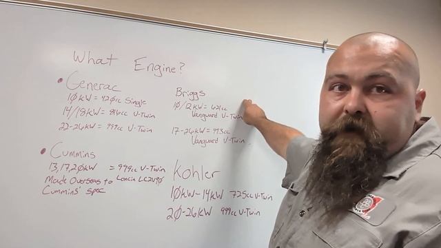 What engine is in what generator? смотреть онлайн