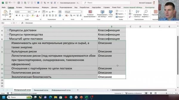 Управление рисками в цепях поставок