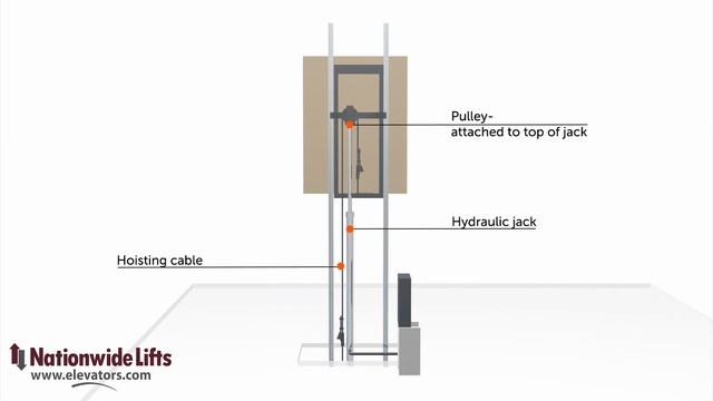 Roped Hydraulic LULA Elevator: How do elevators work | Nationwide Lifts смотреть онлайн