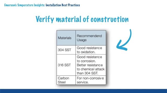 Rosemount Temperature Insights - Installation Best Practices // PCE смотреть онлайн