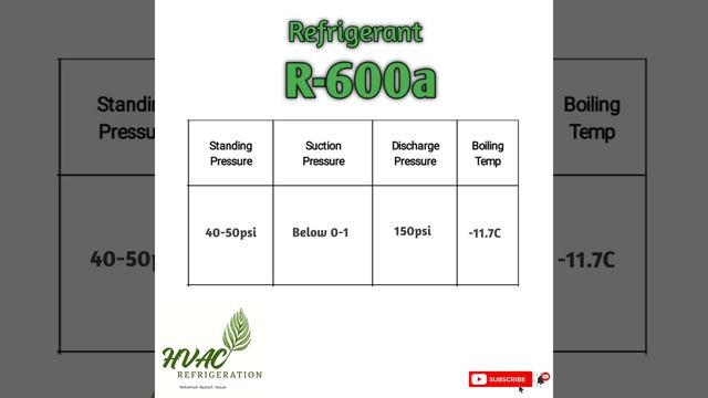 Ac Gas Pressure Chart |Refrigerant pressure temperature chart | @HvacRefrigeration смотреть онлайн
