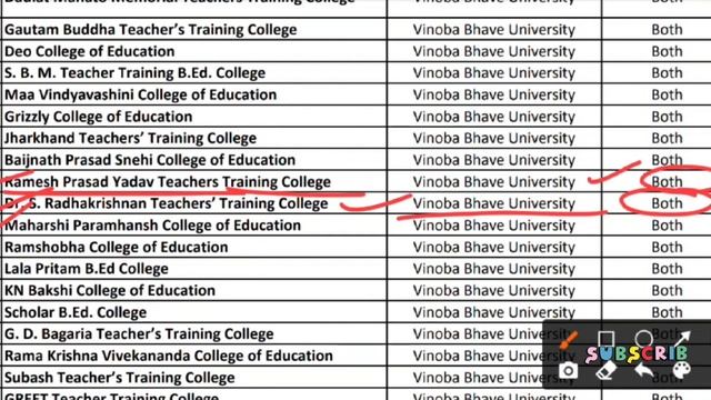 Jharkhand BEd Counselling 2022 🥰 II Vinoba Bhave University Hazaribag Se Affiliated College List. смотреть онлайн