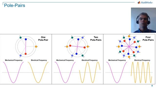 Introduction to Synchronous Generators | What Is 3-Phase Power? -- Part 8 смотреть онлайн