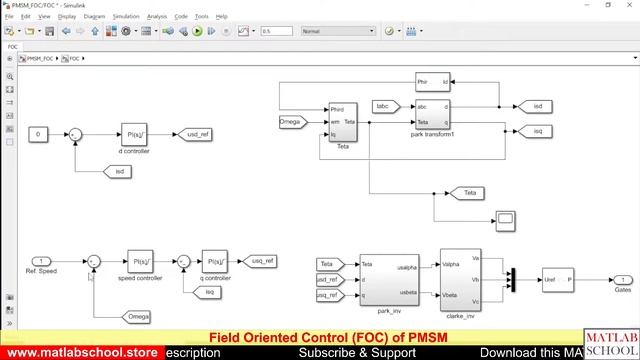 Field Oriented Control (FOC) of Permanent Magnet Synchronous Motor (PMSM) | MATLAB Simulink смотреть онлайн