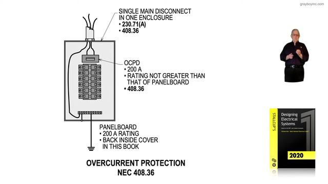 7-13 OVERCURRENT PROTECTION - 408.36 смотреть онлайн