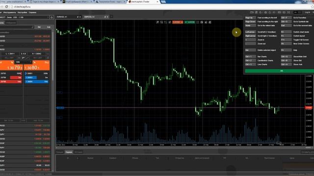 Мобильная платформа Techcapital cTrader смотреть онлайн