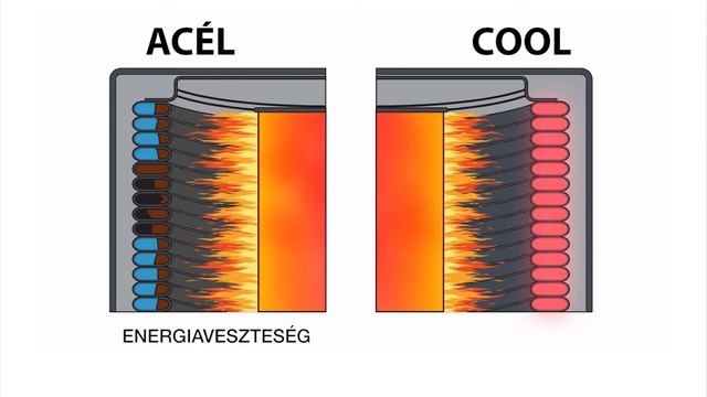 FONDITAL COOL alumínium törülközőszárító radiátor смотреть онлайн