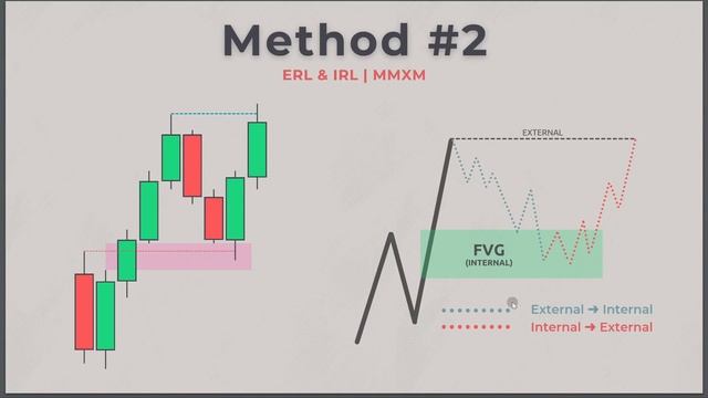 Ultimate ICT Daily Bias Guide (5 Methods) смотреть онлайн