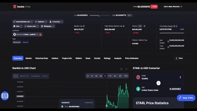 5 Metaverse Crypto Projects BIG OPPORTUNITY | How To know where to buy crypto tokens смотреть онлайн