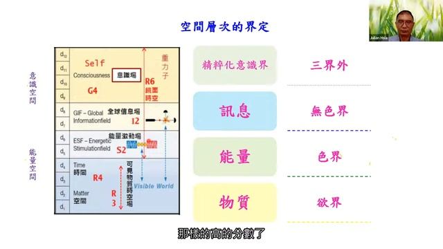 TimeWaver EP04物質世界連結高維時空 |12維宇宙統一場論 |Burkhard Heim布克哈德海姆 |瑪塔夏&夏君樑 смотреть онлайн