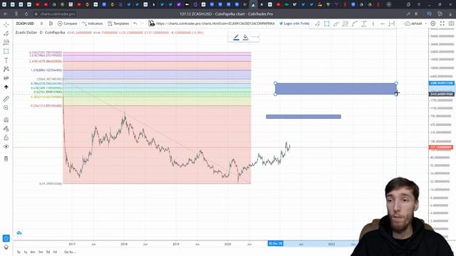 ШОК! ALICE НА BINANCE СТРЕЛЬНУЛА +54450% НА ЛИСТИНГЕ | My Neighbor Alice | Stellar, Enjin Coin, HBA смотреть онлайн