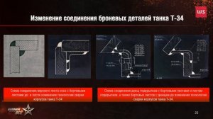 Средний танк Т-34. История создания.