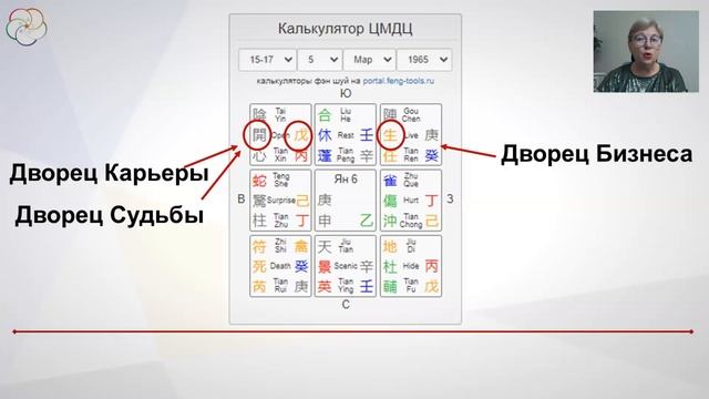 Чтение жизни Ци мэнь Дунь Цзя. Карьера в Судьбе смотреть онлайн