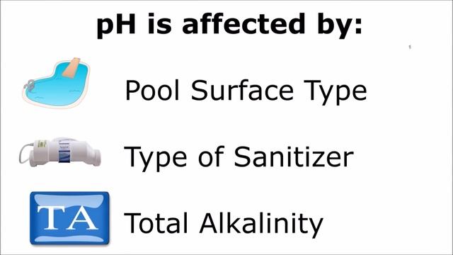 pH and your Pool: Why is your pH High or Low смотреть онлайн