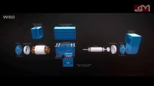 WEG Motor de inducción W60 смотреть онлайн