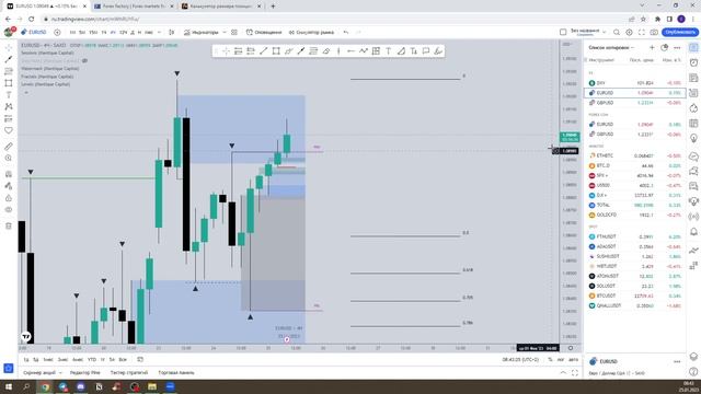 25.01 анализ и план на день. смотреть онлайн