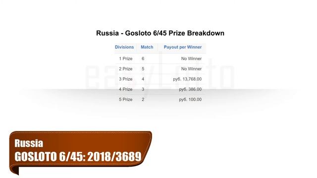 Gosloto RUSSIA ru 6x45 Tuesday 29 May 2018 3689 смотреть онлайн