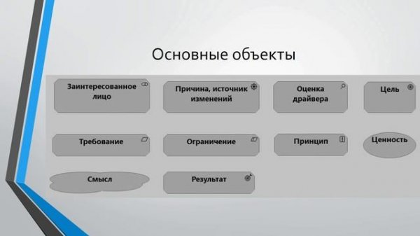 Лекции по ArchiMate. Лекция 3. Мотивационный уровень